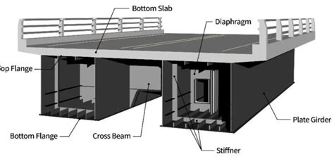 1st box girder bridge to open January .